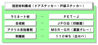 指定材料構成.png